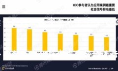 分叉和数字钱包确实是密切相关的，尤其是在区