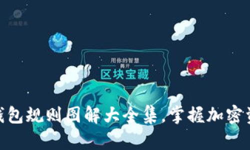 2025必看：加密钱包规则图解大全集，掌握加密资产安全保护技巧