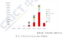 区块链钱包增发问题解析：2025必看指
