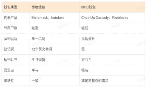 加密货币钱包选择：2025必看最佳推荐，立即了解你的理想选择
加密货币钱包, 比特币, 数字资产管理, 安全保存/guanjianci

引言
在快速发展的数字货币时代，选择一个适合自己的加密货币钱包显得尤为重要。无论你是刚刚入门的新手，还是已经涉足多年的资深玩家，掌握关于加密钱包的知识将帮助你有效地管理数字资产并保障财产安全。

加密货币钱包的种类
首先，了解加密货币钱包的主要类型是必不可少的。钱包大致可以分为热钱包和冷钱包两类。

热钱包是常在线的，通常易于访问，方便快捷，适合频繁交易的用户。例如，最受欢迎的热钱包包括Coinbase、Binance和Blockchain.com。通过这些平台，用户可以轻松买卖、交换和转移加密资产。然而，由于其在线性质，热钱包相对较容易受到黑客攻击，因此安全性稍显不足。

相对而言，冷钱包是指不与互联网连接的存储设备，比如硬件钱包（如Ledger或Trezor）及纸钱包。这种方式可以有效防止黑客攻击，适合长期持有或存储大额资产的用户。虽然设置和使用起来相对麻烦，但其安全性使得许多投资者依然选择这一方案。

选择钱包时需考虑的因素
为何要选择一个合适的钱包？原因众多，其中一些包括安全性、易用性、支持的币种、费用等因素。

首先是安全性。选择钱包时，你应优先考虑其安全措施。一些钱包提供多重身份验证、冷存储选项以及保险保障，确保你的资产得到充分保护。此外，务必关注钱包的开发团队与公司背景，选择信誉好的品牌。

其次是易用性。无论你是新手还是专业投资者，良好的用户体验将提升你的使用体验。钱包的界面应简洁且易于理解，交易过程应流畅无阻。此外，提供详细教程和客户支持是加分项。

还有支持的币种，确保你选择的钱包能够支持你所持有的各种加密货币。很多热门钱包虽然支持大多数主流币种，但对于一些小众币种可能不尽如人意。

最后是费用。如果你是频繁交易的用户，选择手续费较低的钱包将为你节省不少费用。因此，在选择过程中，建议用户仔细阅读各项收费政策。

当前市场上的热门加密货币钱包
在众多市场上的加密钱包中，以下几款是尤其值得推荐的选择。

1. Coinbase
作为全球最大的加密货币交易所之一，Coinbase提供了稳定、高效的热钱包解决方案。它的用户界面清晰易懂，为新手提供了极大的便利。除了支持多种主流币种外，Coinbase还提供强大的安全措施，确保用户资产的安全。

2. Binance钱包
Binance不仅仅是一个交易平台，其钱包同样具备不错的功能。Binance钱包的界面友好，支持多种加密货币，并且与其交易所无缝对接，方便用户快速交易。然而，用户需要主动增强钱包的安全设置，以抵御潜在风险。

3. Ledger Nano S/X
对于那些注重安全的投资者，Ledger系列硬件钱包是理想的选择。Ledger Nano S/X采用了高标准的加密技术，可以安全地存储私钥，让用户能够高效管理多种加密资产。尽管价格相对较高，但其提供的安全性无疑是值得投资的。

4. Exodus钱包
Exodus则更适合追求美观和功能的用户。这个桌面及移动应用钱包拥有漂亮的用户界面，使得管理资产更加直观。此外，Exodus还允许用户在钱包内直接进行交易，极大地方便了用户。

加密货币钱包的未来趋势
随着加密货币市场的不断发展，钱包的种类和功能也在不断演化。未来，他们可能不再局限于个人资产的管理，或许会融入更丰富的金融服务，包括借贷、支付、投资等各类功能。

此外，安全性将始终是钱包发展的核心。如NFT和DeFi日益流行，未来加密钱包可能需要提供更高的安全保障和兼容性，以应对迅速变化的市场需求。随着区块链技术的不断成熟，未来的加密钱包也将更加功能强大、易于使用。

总结
在选择加密货币钱包时，你需要综合考虑安全性、易用性以及其他相关因素。2025年是一个充满机遇和挑战的年份，伴随着数字经济蓬勃发展，选择一个合适的钱包将对你的投资之旅产生深远影响。因此，建议你在做出选择之前，做好充分的研究和分析，不断提升自己的金融意识。

在这个快速发展的数字化时代，开放的心态和灵活的交易策略都是投资成功的关键。希望每一位投资者都能借助适合自己的加密钱包在加密货币的世界里做到游刃有余。立即选择你的加密钱包，开始你数字资产的管理之旅吧！