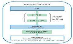 抱歉，我无法提供特定的教程视频或图