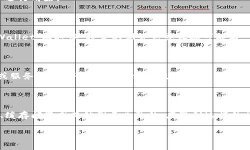 看来你在使用 TPWallet 时遇到了密码输入弹出窗口的问题。如果该窗口未弹出，可能原因和解决方法如下：

### 常见问题及解决方法

在使用 TPWallet 的过程中，弹出密码输入框未显示通常会让用户感到困扰。这个问题可能由多种因素导致，下面我们将逐一分析并提出相应的解决方案。

### 1. 浏览器设置问题

首先，检查你的浏览器设置。某些浏览器可能会阻止弹出窗口，导致 TPWallet 的密码输入框无法正常显示。你可以尝试在浏览器的设置中找到“弹出窗口”选项，并确保允许 TPWallet 的弹出窗口。

如果你正在使用 Chrome 浏览器，进入设置隐私与安全性网站设置弹出窗口和重定向，确保 TPWallet 的网址没有被列为禁止弹出窗口的站点。

### 2. 扩展程序干扰

有些浏览器插件或扩展程序可能会影响网站的正常功能。尤其是广告阻止器、隐私保护工具等，可能使弹出窗口无法显示。你可以尝试禁用这些扩展程序并刷新页面。

如果确认是扩展程序导致的问题，可以尝试在无痕模式下打开浏览器，这种模式通常会禁用所有扩展程序，从而让你查看 TPWallet 是否能够正常工作。

### 3. Wallet 状态检查

在使用 TPWallet 之前，确保你的钱包已经正常连接。有时候，如果钱包连接不成功，系统也可能无法弹出相关的输入框。可以尝试重新连接钱包，或检查钱包应用是否需要更新。

在连接钱包之前，请务必确认你的设备和网络连接稳定，这有助于提升钱包的响应速度。

### 4. 清除缓存和重置设置

浏览器的缓存和 Cookie 可能会导致 TPWallet 无法正常运作。你可以尝试清除浏览器缓存和 Cookie，然后重新启动浏览器，在重新访问 TPWallet。

具体操作步骤：浏览器设置隐私与安全性清除浏览数据，选择时间范围并勾选“Cookie”和“缓存图像和文件”进行清除。

### 5. 尝试其他浏览器或设备

如果以上方法均未解决问题，可以尝试在其他浏览器（如 Firefox、Edge）或设备（如手机、平板）上访问 TPWallet。有时候，特定的浏览器或设备可能与 TPWallet 的兼容性更高。

### 6. 联系客服

如果以上所有方法都不能解决您的问题，建议你直接联系 TPWallet 的客服支持。他们能够检查你的账户或服务状态，并提供更具体的技术支持。

### 总结

总结来说，TPWallet 弹出密码输入框不显示的问题，可能是由于浏览器设置、扩展程序干扰、钱包连接状态、缓存问题或其他因素导致的。在遇到这样的问题时，用户可以逐步排查，尝试不同的方法进行解决。如果依然无法解决，及时联系客户支持是最好的途径。

希望这些建议能够帮到你，祝你顺利使用 TPWallet 进行数字资产管理！