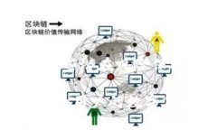 在数字货币交易中，用户可能会遇到各