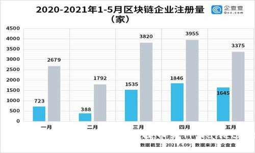 2025必看：立即了解如何从OKEx提币到TPWallet的完整指南