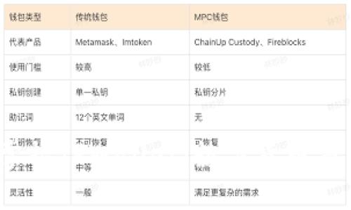 2023年立即掌握TPWallet：数字货币交易的完美选择