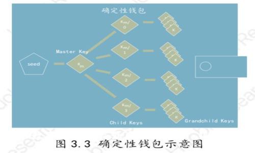 2025必看：分析银行数字钱包受益最多的前几家 银行当前选择与未来趋势
