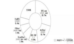 数字钱包与交易平台的全面指南：2025必看！立即