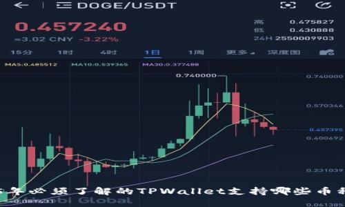 ### 2025年必须了解的TPWallet支持哪些币种？立即查看！