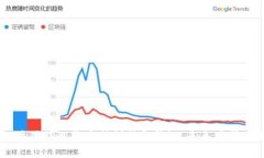 数字钱包标识是指用于识别和验证数字钱包的各