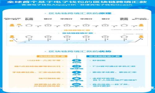 2025必看:TPWallet被盗后如何迅速恢复资金?