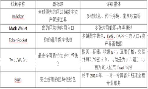 2025必看:选择最安全的数字货币钱包,保护你的投资资产!