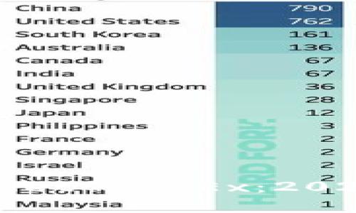 bianoti立即了解TPWallet的MDEx：2025必看去中心化交易所!