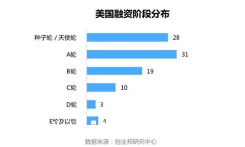 为什么TPWallet交易总是失败？立即查看解决方案！