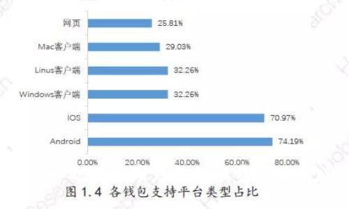 2025必看：立即了解适合数字钱包的投资项目，打造你的财富未来