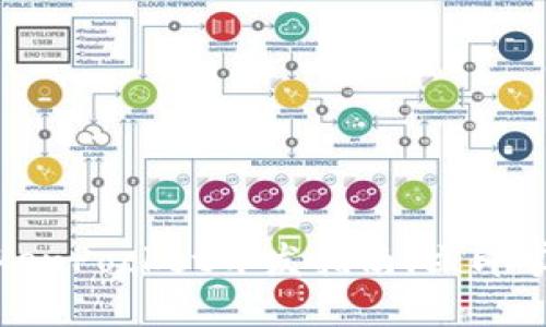 2025必看:TokenPocket开发指南,立即掌握区块链应用