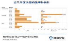 立即学习：如何将BTCS绑定到TPWallet，