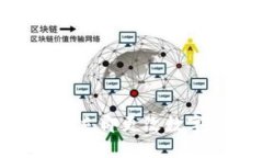 2025必看：如何立即更改数字钱包实名