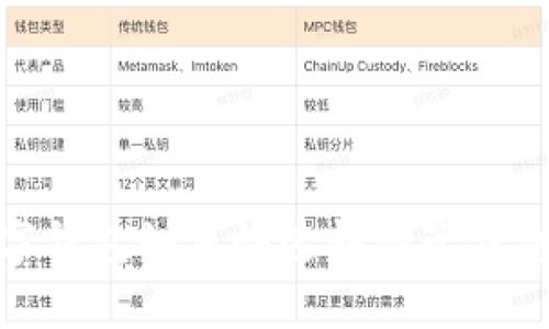 2025必看:数字钱包如何快速转移子钱包至主钱包指南