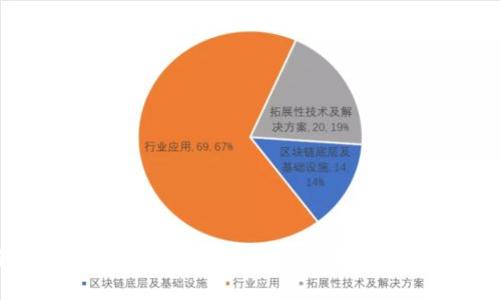 如何立即在TP钱包中转账TRC20代币:2025必看指南