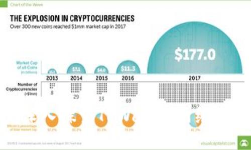 2025必看:深入探索TPWallet网络的未来与潜力
