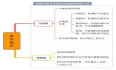 2025必看：TP波场钱包如何立即转账US