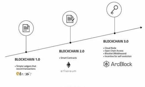 2025必看:深入了解TPWallet,您的数字资产安全守护者