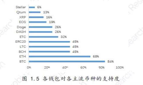 立即了解数字人民币钱包级别:2025必看指南