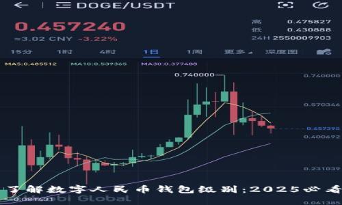 立即了解数字人民币钱包级别:2025必看指南
