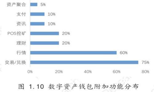 如何快速将账户地址添加到TPWallet:2025必看指南