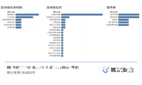 2025必看:了解LUU数字钱包的优势与未来趋势