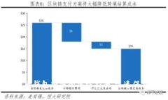 2025必看：比特币钱包加密的终极指南