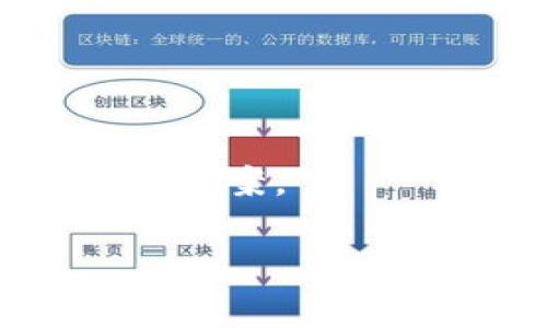 很抱歉，你所询问的情况可能与华为手机的TP Wallet（可能是指华为钱包）功能或按钮的使用有关。此类问题通常涉及设备的操作系统、应用更新、设置等方面。以下是一些可能的解决方案，你可以尝试：

1. **检查应用更新**：
   - 确保你的华为钱包应用是最新版本。打开应用商店，检查是否有可用的更新。

2. **重启手机**：
   - 有时，简单的重启可以解决应用程序错误或小故障。尝试重启你的华为手机，看看问题是否得到解决。

3. **清除缓存和数据**：
   - 进入手机的设置，找到应用管理，选择华为钱包应用，清除其缓存和存储数据。请注意，这可能会导致你需要重新登录或重新设置账户信息。

4. **检查网络连接**：
   - 确保你的手机连接到稳定的互联网，有时网络问题会导致应用无法正常打开。

5. **兼容性问题**：
   - 检查你的手机系统是否满足华为钱包的要求，如果系统过旧，可能会影响某些功能的使用。

6. **重新安装应用**：
   - 如果以上方法无效，考虑将华为钱包应用卸载后再重新安装。

7. **联系华为客服**：
   - 如果问题依旧无法解决，建议联系华为客服或访问其官方网站，查找技术支持或相关解决方案。

希望这些建议能帮到你！如果有更具体的问题，请提供更多信息。