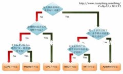 TPWallet是一款专注于数字货币和区块链