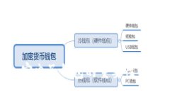 2025必看：加密电子钱包的重要性与未