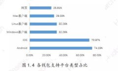 立即计算：数字钱包2000元到手金额揭