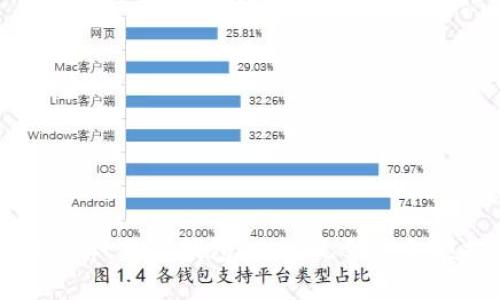 立即计算:数字钱包2000元到手金额揭秘