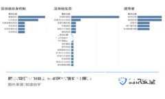 在TPWallet中将币兑换成USDT（通常简称为