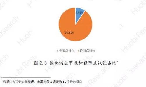 : 2025必看!数字钱包盛行,但为何还没有微信支付?了解数字支付的未来趋势