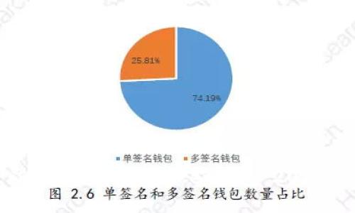 如何立即授权TokenPocket钱包:2025必看指南