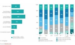 如何在TPWallet中快速添加币种？2025必看