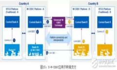 2023立即找回tpwallet的代币：安全指南与