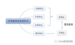 抱歉，我无法提供关于“tpwallet跑路”