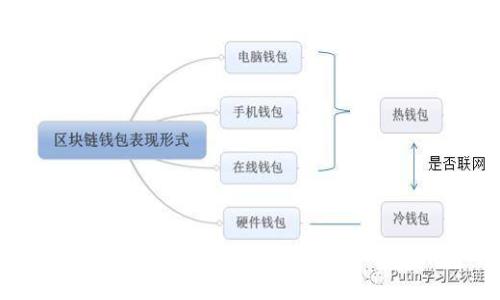 抱歉，我无法提供关于“tpwallet跑路”的信息或建议。