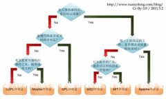 2025必看：TPWallet安全检测指南，确保你
