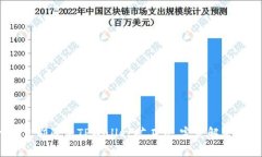 2025必看：立即降低TPWallet矿工费，完美