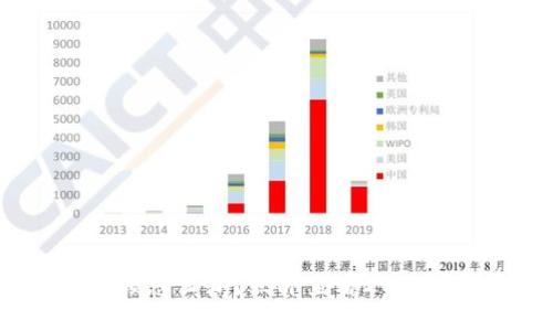 TPWallet被上锁怎么办？立即查看2025实用解决方案！