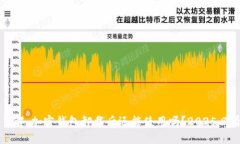 立即了解：加密钱包卸载后还能使用吗