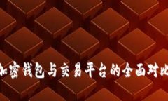 2025必看：加密钱包与交易平台的全面