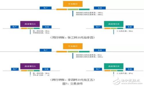 2025必看：数字钱包认证方式揭秘，保护你的资产安全，立即了解！