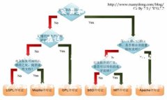   探索TPWallet：2025年必看的钱包选择，